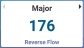 Total major reverse flow readings from mobile or AMI readings